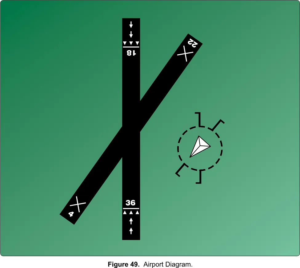 Runways 18/36 and 4/22 with a segmented circle, tetrahedron, and traffic pattern indicators