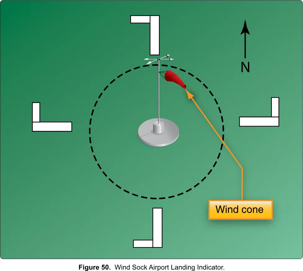 Wind sock / wind cone airport landing indicator