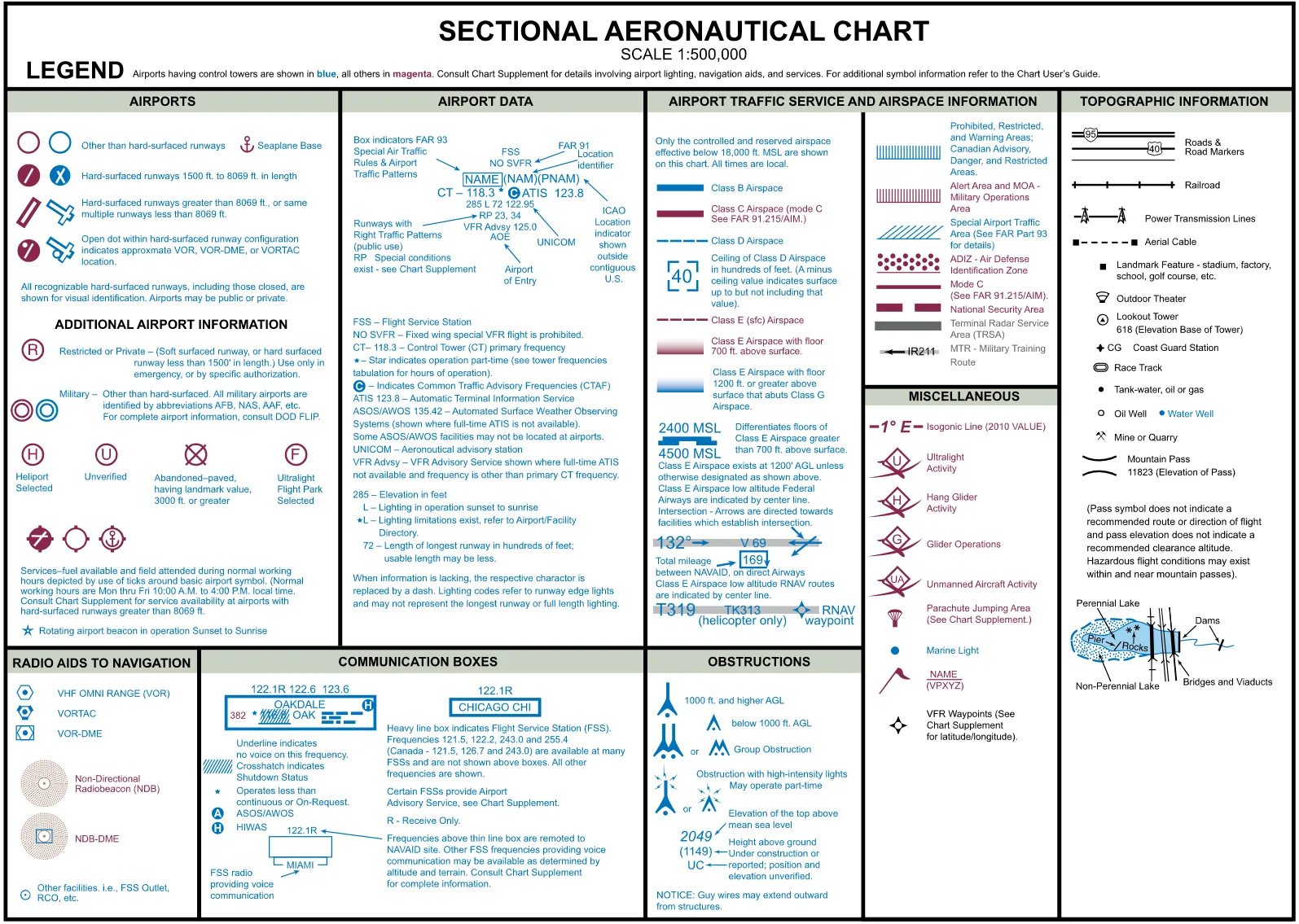 Sectional Aeronautical Chart legend