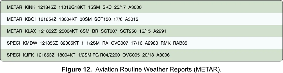METAR/SPECI examples: KINK, KBOI, KLAX, KMDW, KJFK