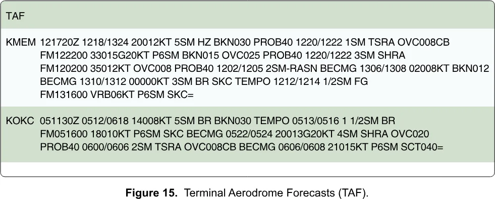 TAF examples: KMEM and KOKC